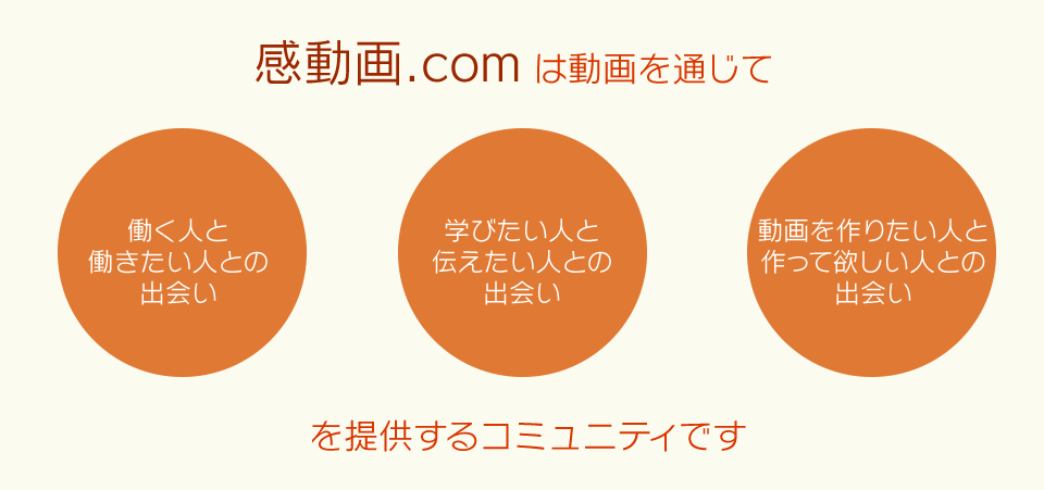 感動画の3つ柱