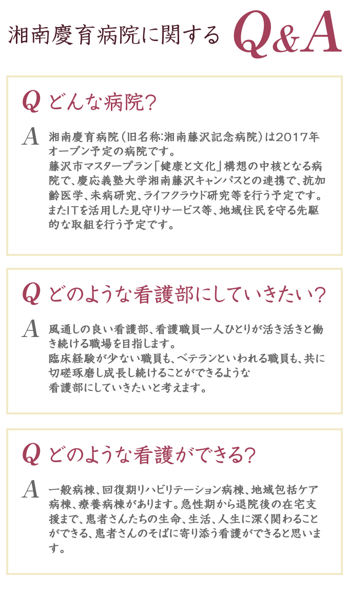 湘南慶育病院に関するQA